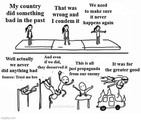 History is fun - but remember to be critical of the past