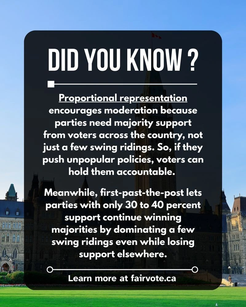 Under first-past-the-post, a few ridings can decide everything. 