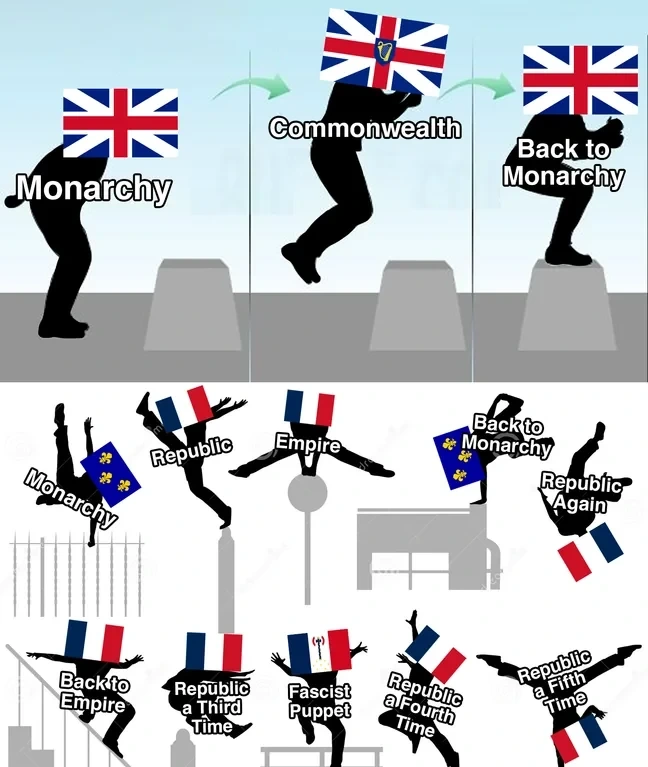 France having fun with its government(s)